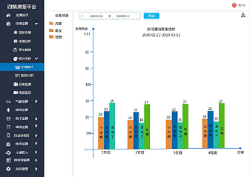 蟲情監(jiān)測(cè)解決方案(圖9)
