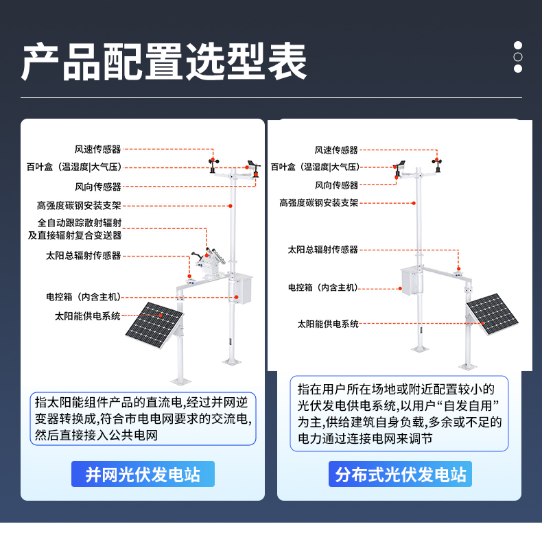 光伏氣象站(圖14)