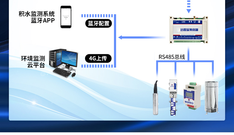 積水監(jiān)測站(圖5)