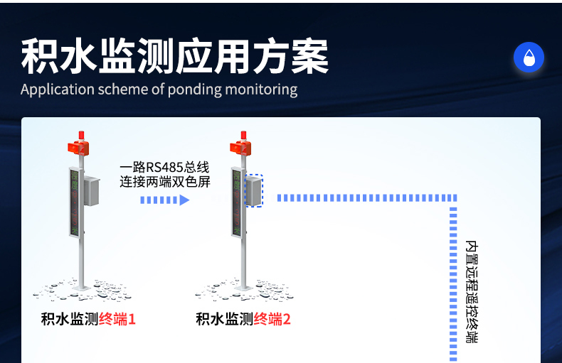 積水監(jiān)測站(圖4)