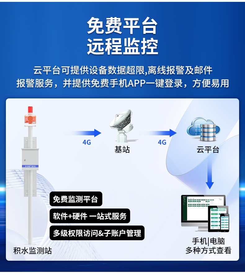 積水監(jiān)測站(圖22)