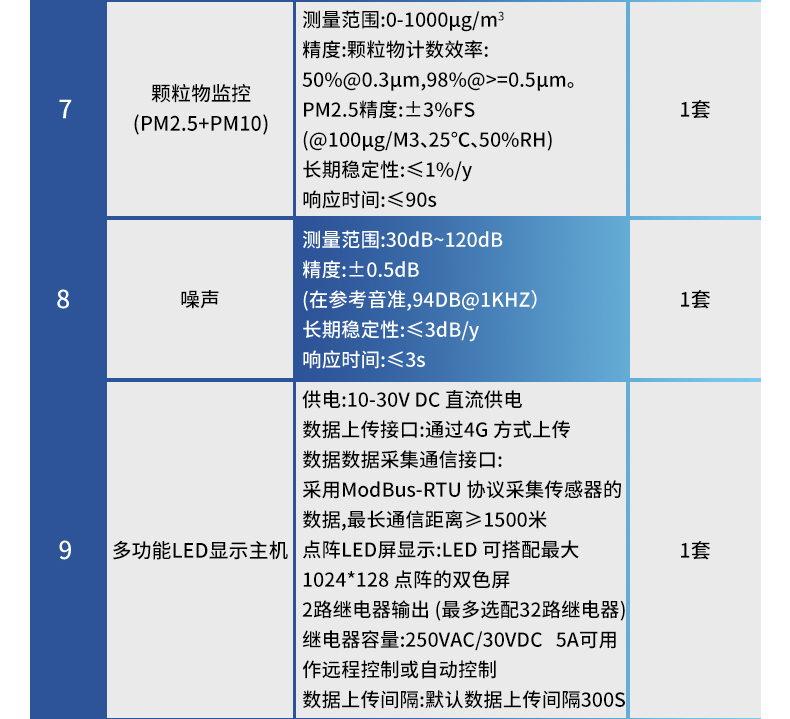 負氧離子監(jiān)測站(圖21)