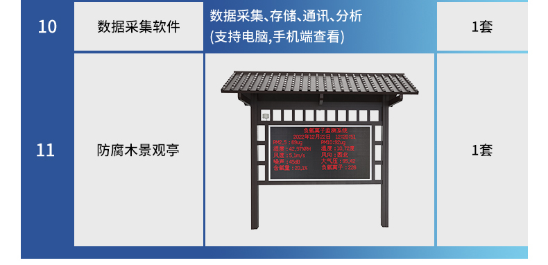 負氧離子監(jiān)測站(圖22)
