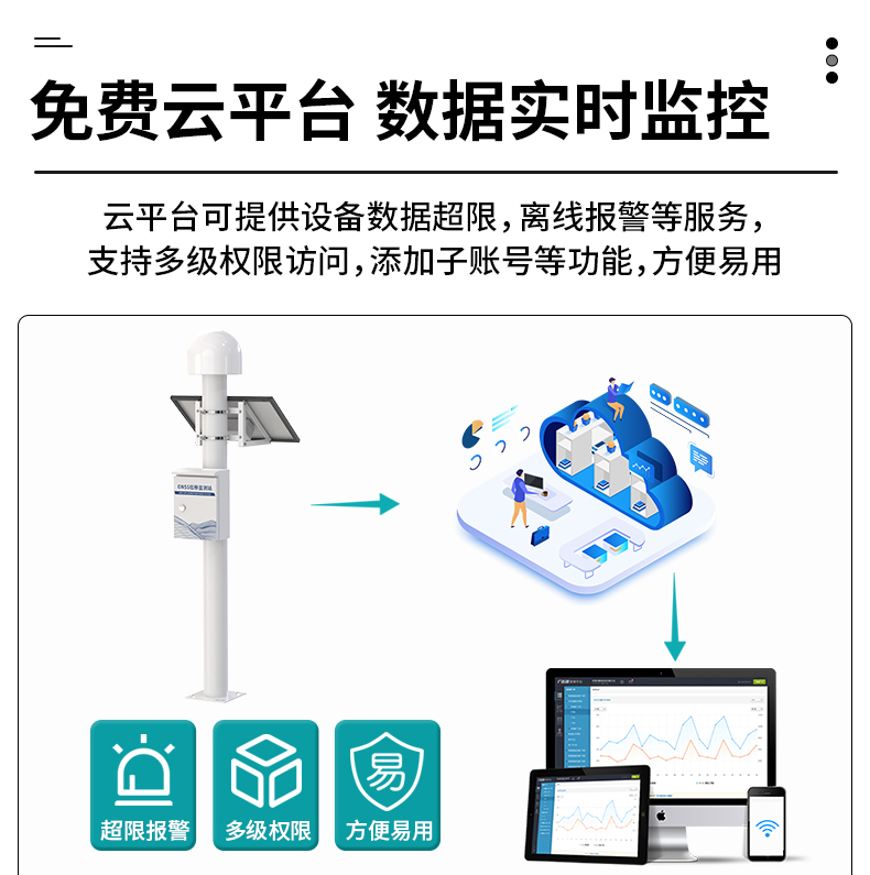 GNSS位移監(jiān)測站(圖9)