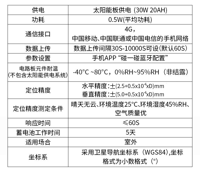 GNSS位移監(jiān)測站(圖16)