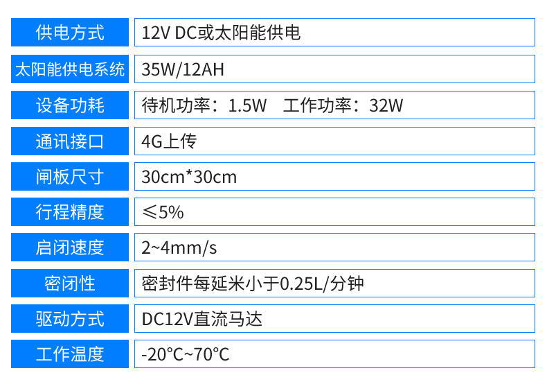 閘門自動控制系統(tǒng)(圖24)