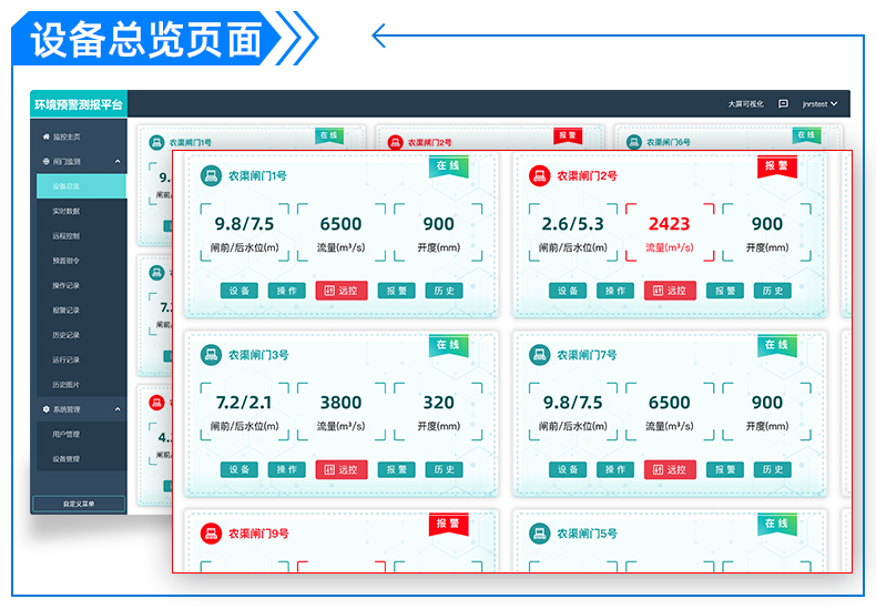 閘門自動控制系統(tǒng)(圖11)