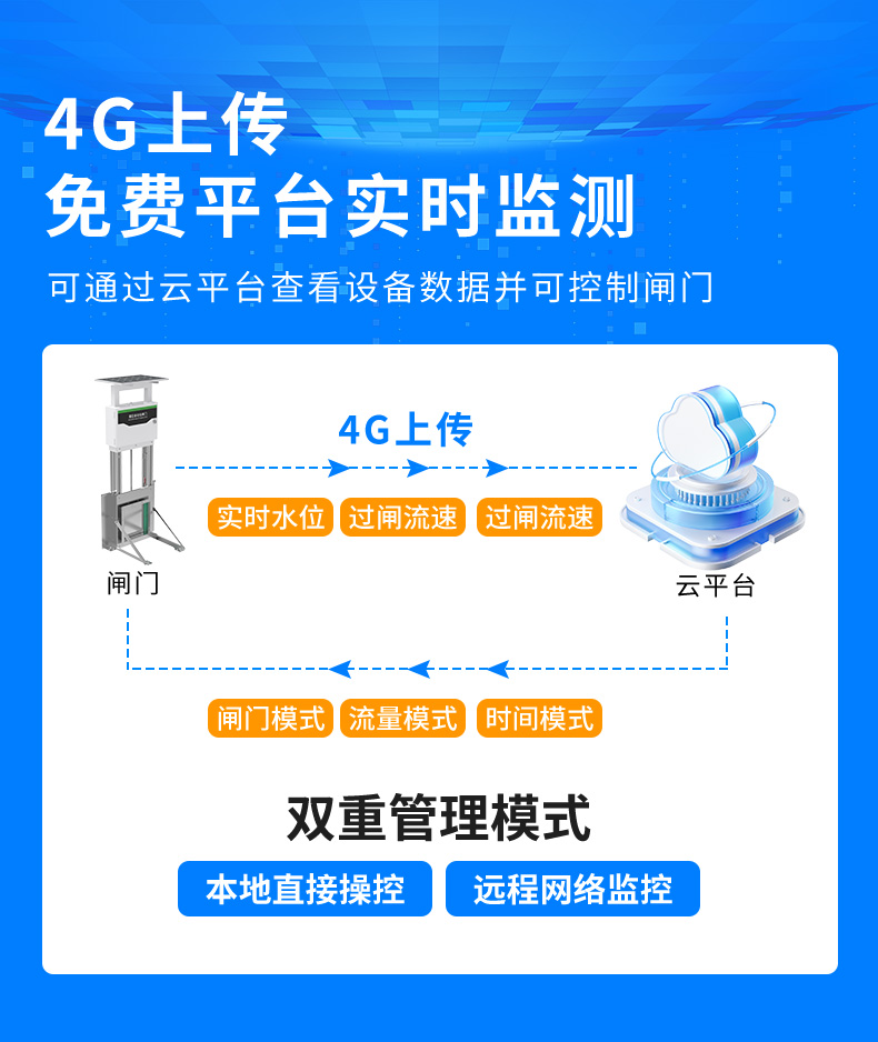 閘門自動控制系統(tǒng)(圖6)