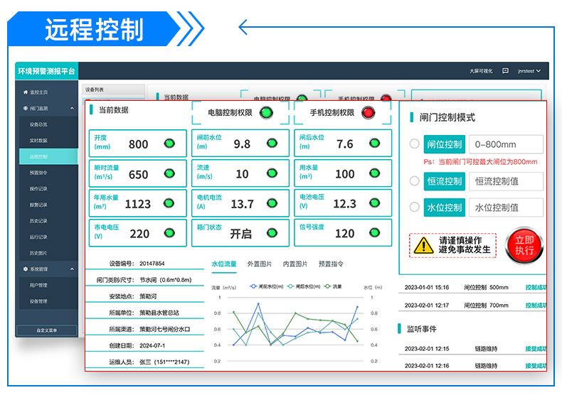 閘門自動控制系統(tǒng)(圖13)